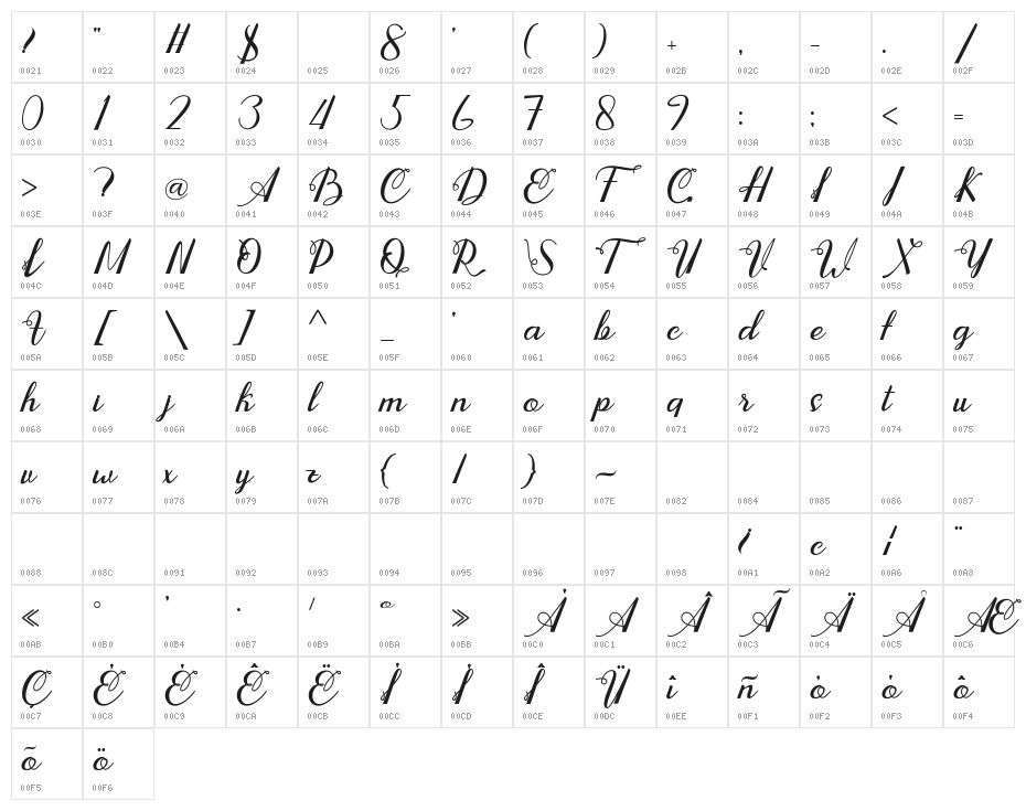 Andara Character Map