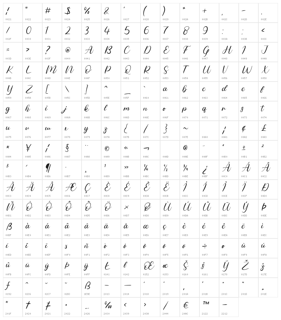 Andaray Character Map