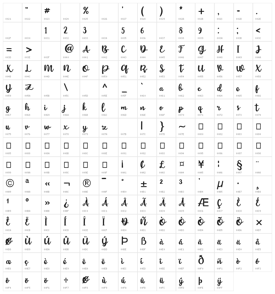 Andaresta_Demo Character Map