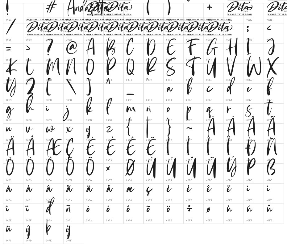 Andaretta Persona Use Character Map