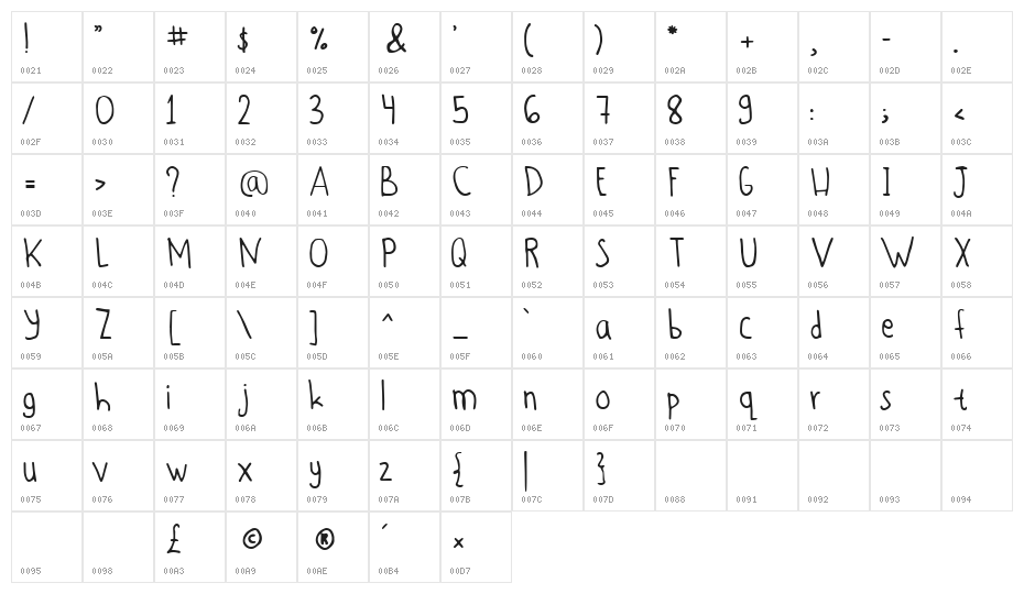 Andari Hand Writing Character Map