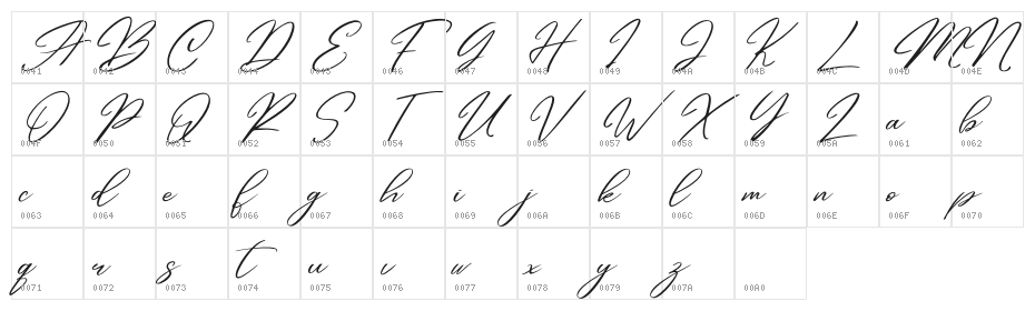 Andasia Character Map