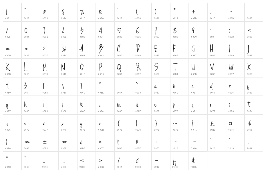 Andecha Character Map