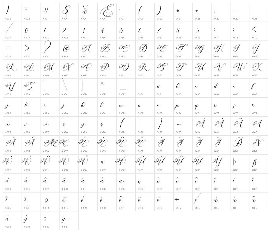 Andeglei Character Map