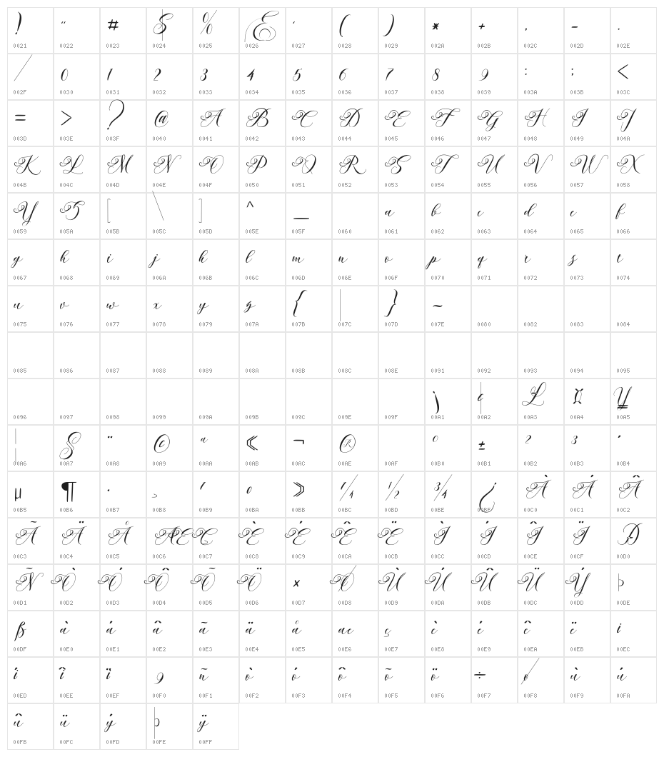 Andeglei Character Map