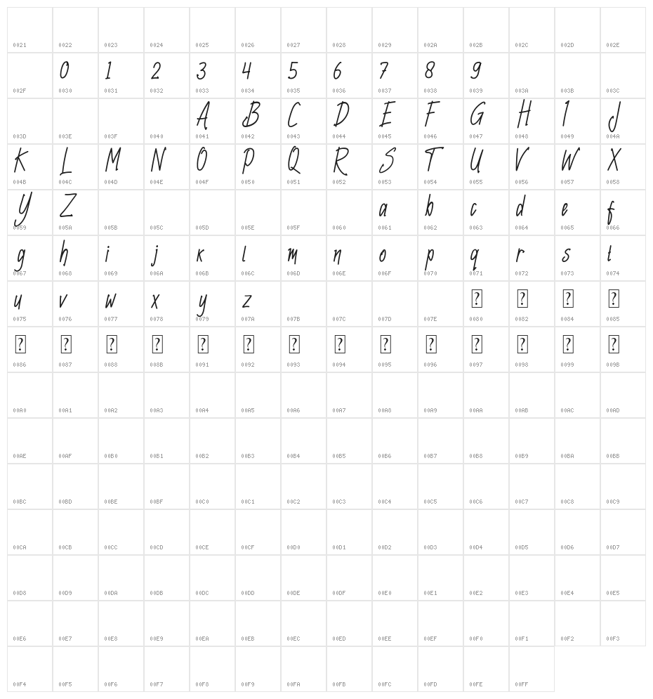 Andeldow Character Map