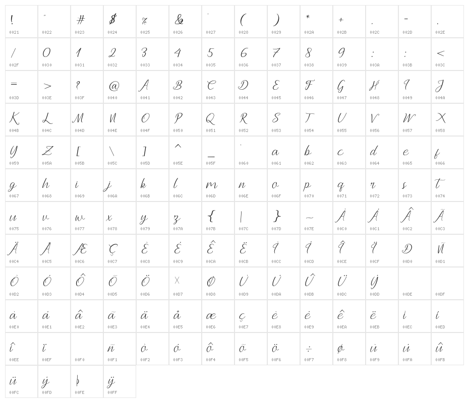 Andella Character Map