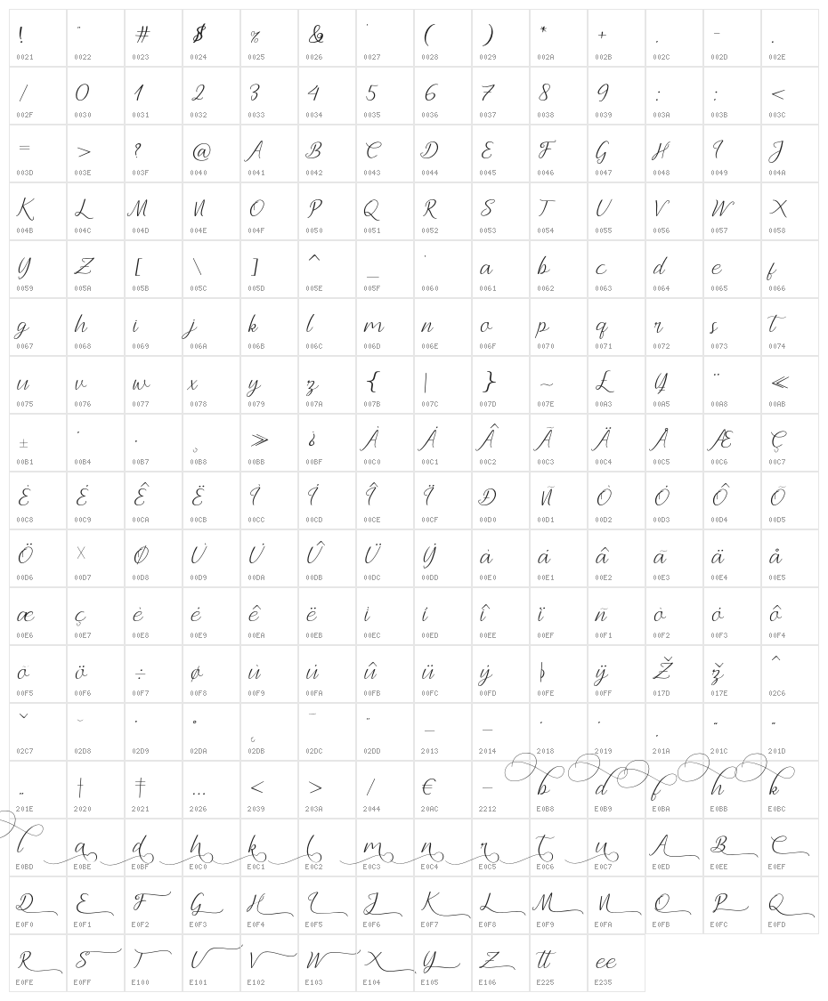 Andella Character Map