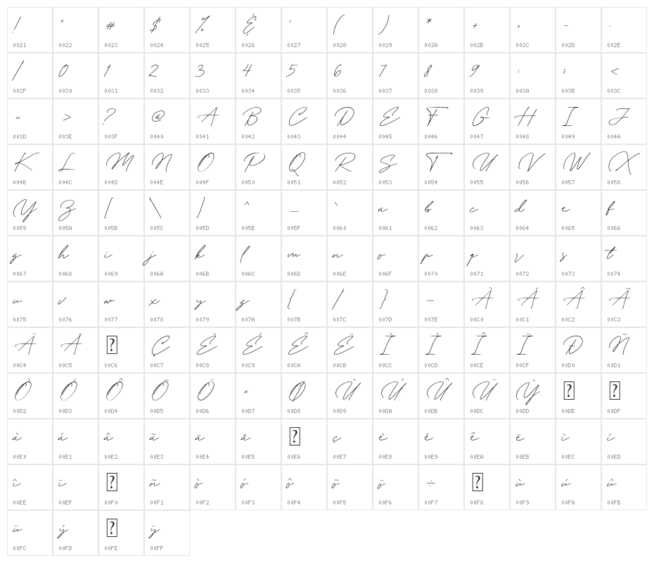 Andellia Davilton Character Map