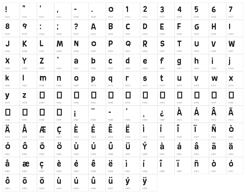 Ander Hedge Regular Character Map