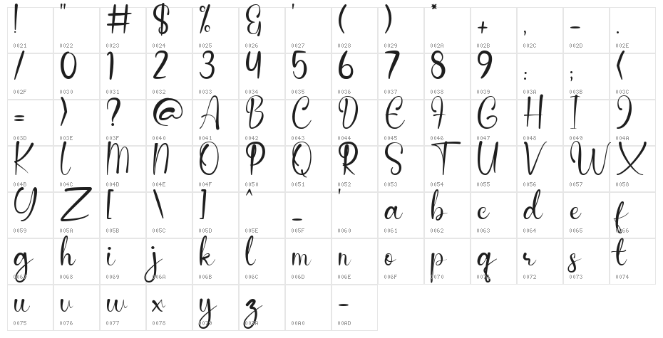 Anderella Demo Character Map