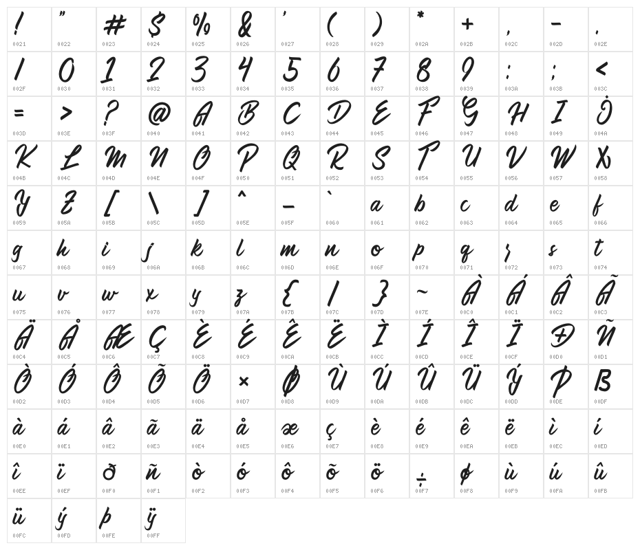 Anderik Character Map