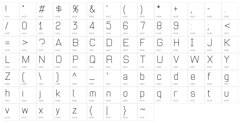 Andersans Character Map