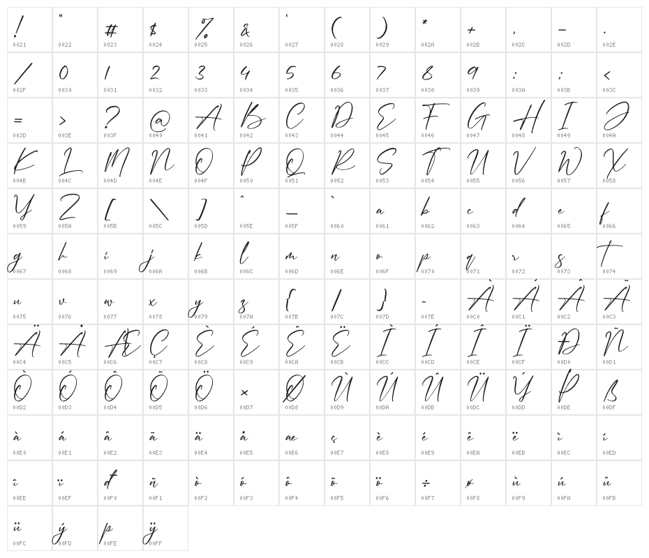 Andershon Magnolia Character Map