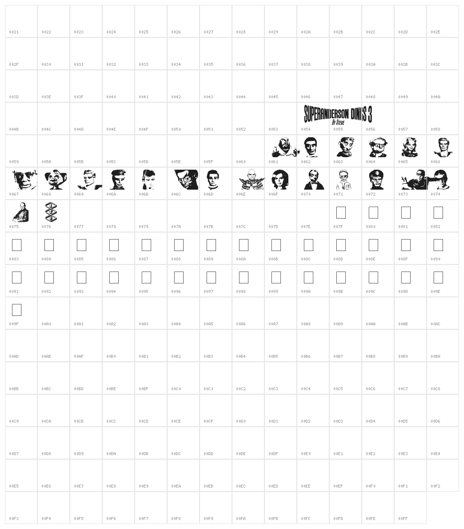 Anderson Dings 3 Character Map