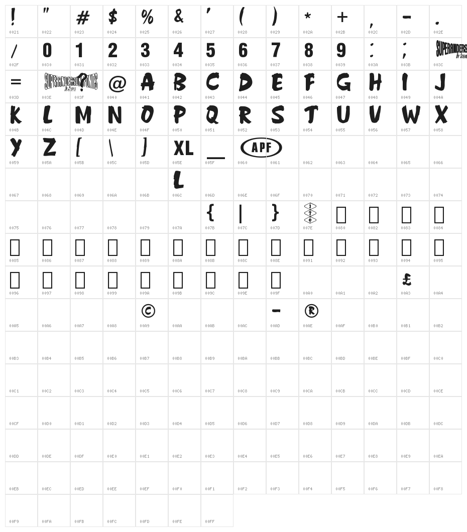Anderson Fireball XL5 Character Map