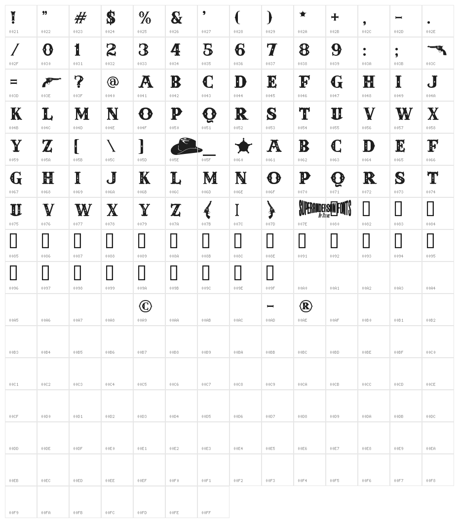 Anderson Four Feather Falls Character Map