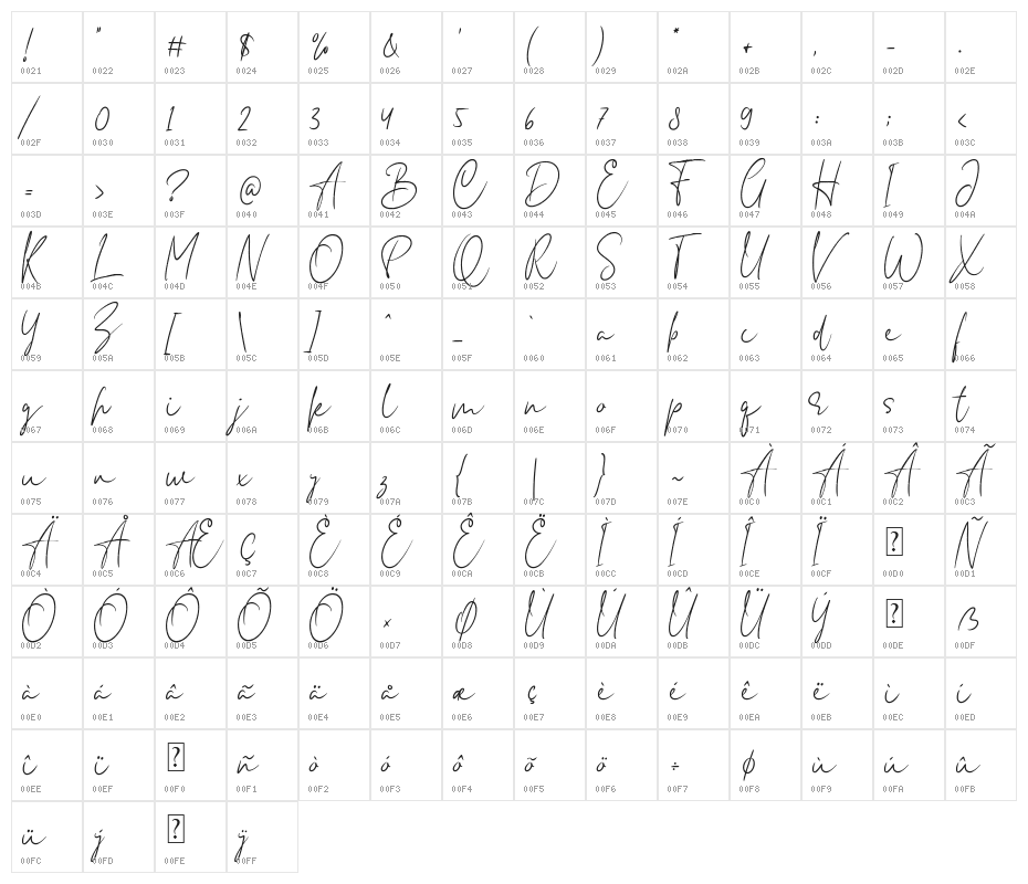 Anderson Signature Character Map