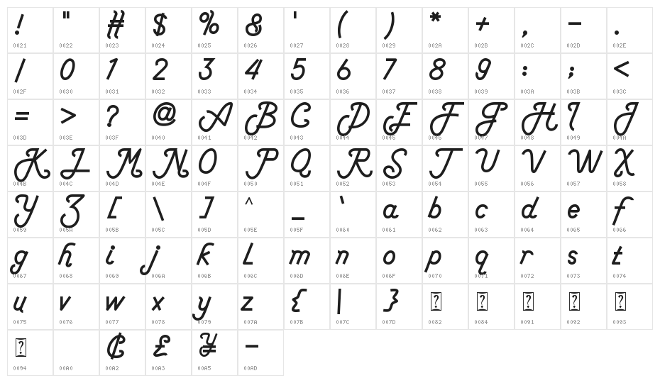 Anderson Silva Character Map