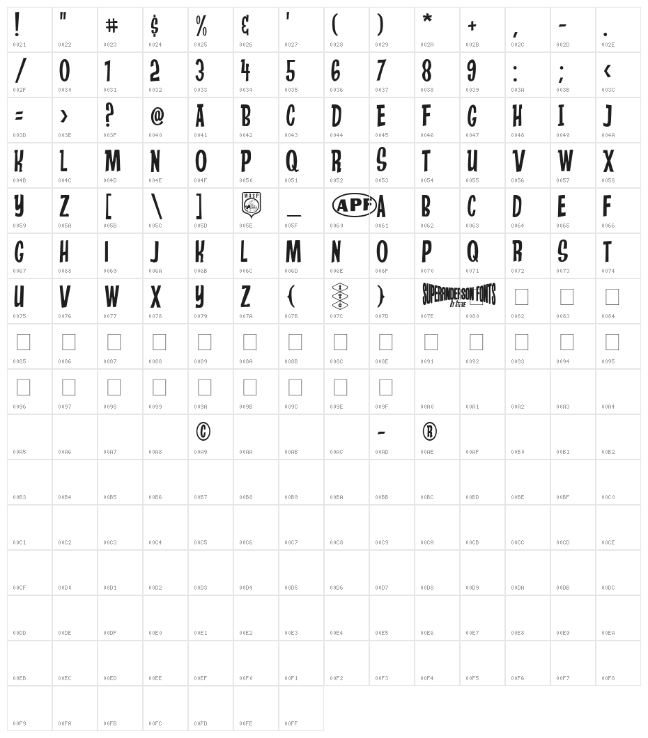 Anderson Stingray Character Map