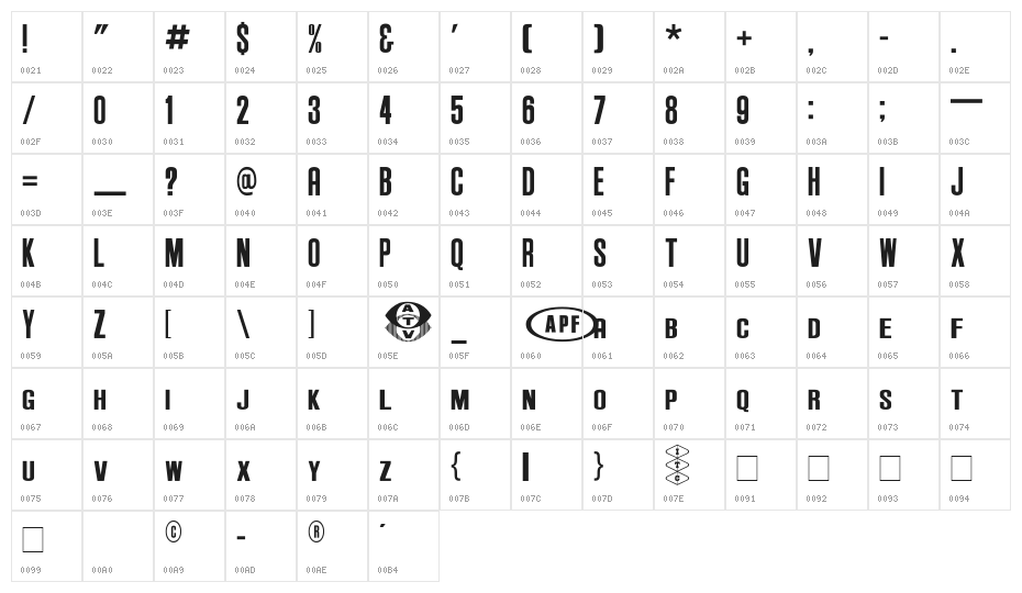 Anderson Supercar Character Map