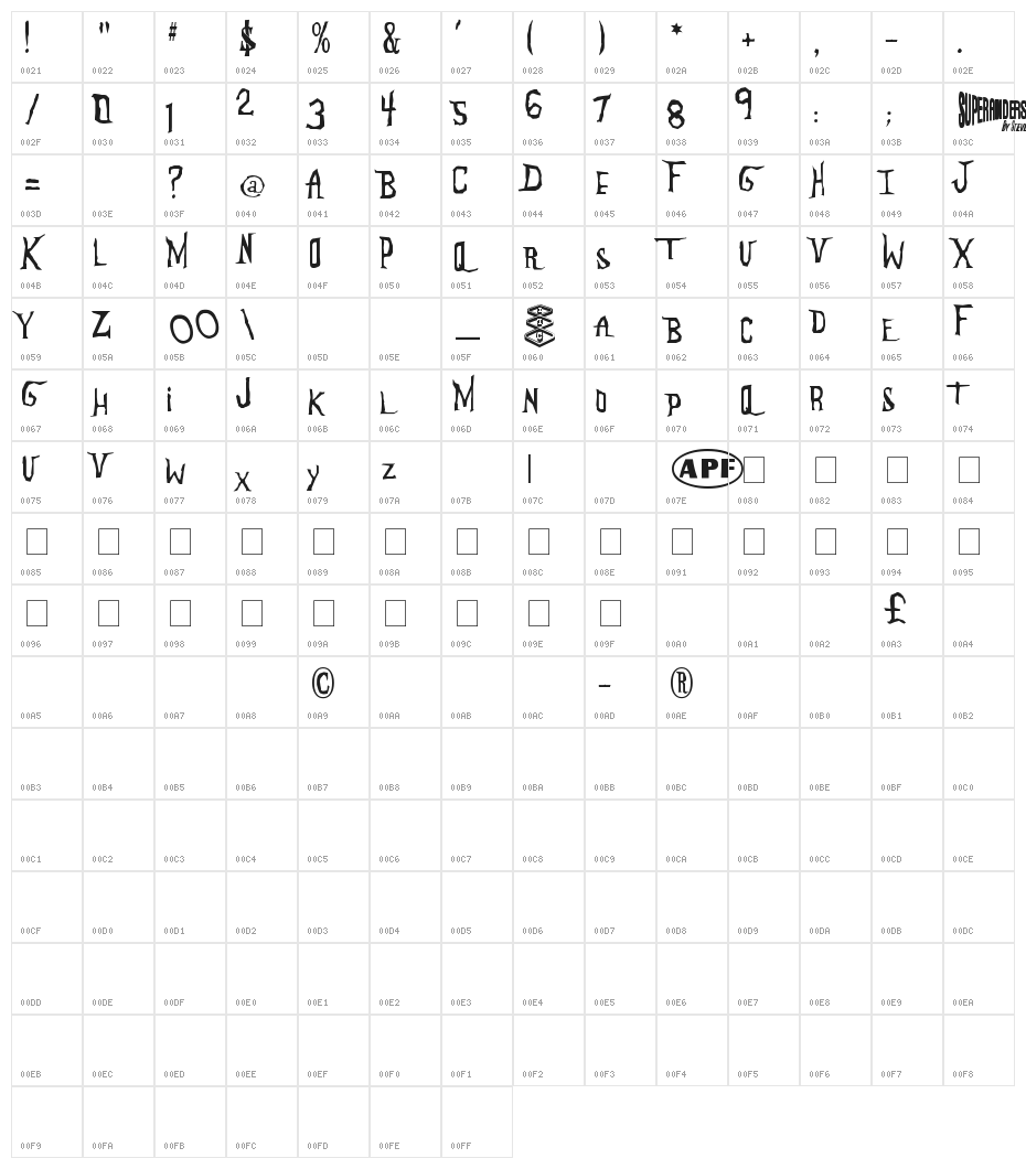 Anderson The Mysterons Character Map