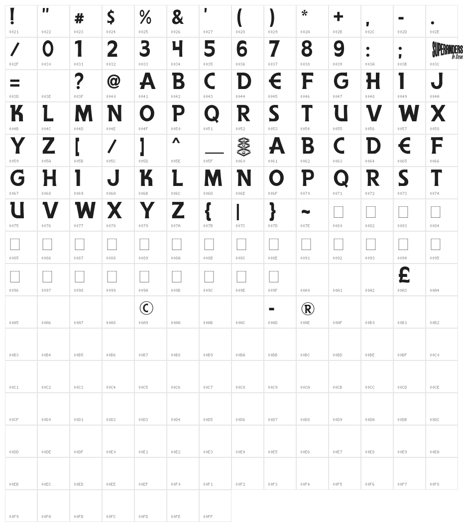 Anderson The Secret Service Character Map