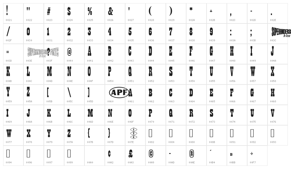 Anderson Thunderbirds Are GO! Character Map