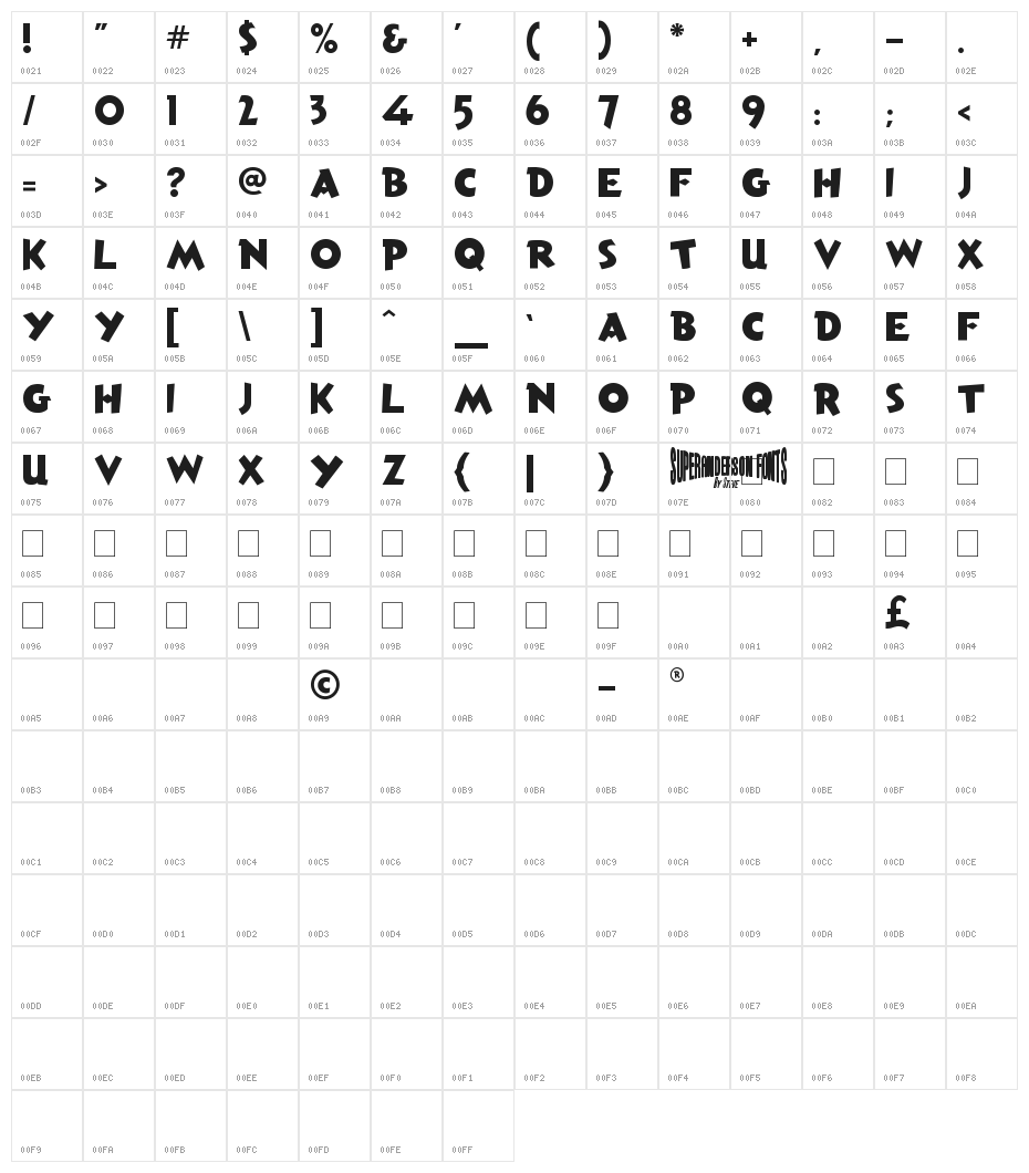 Anderson Torchy The Battery Boy Character Map