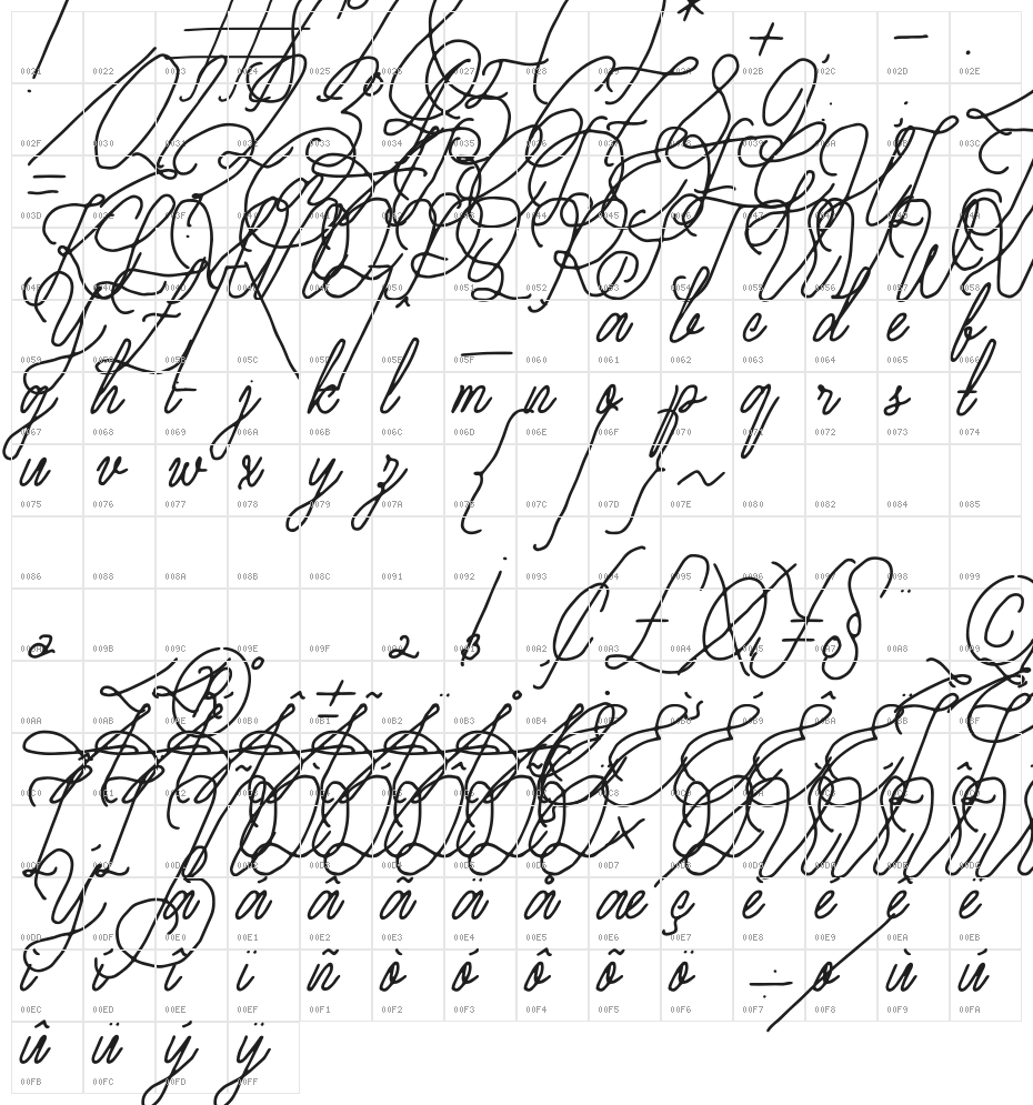 Anderson Wakler Character Map