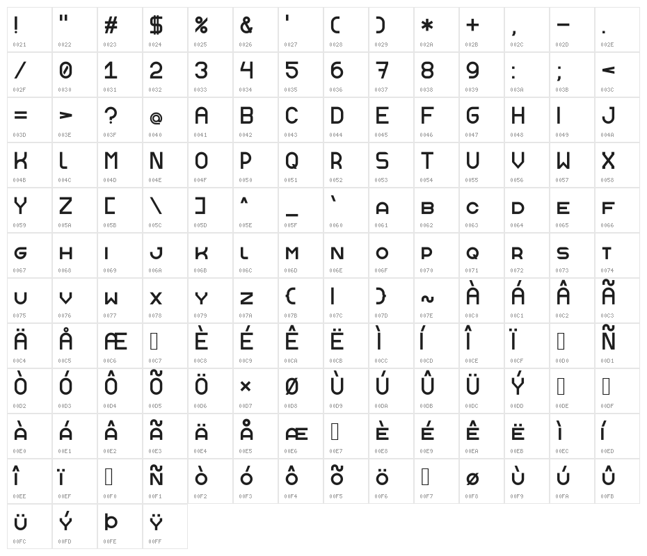 Anderson Character Map