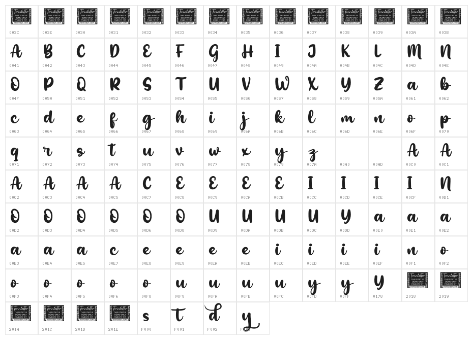 Andesytes Personal Character Map