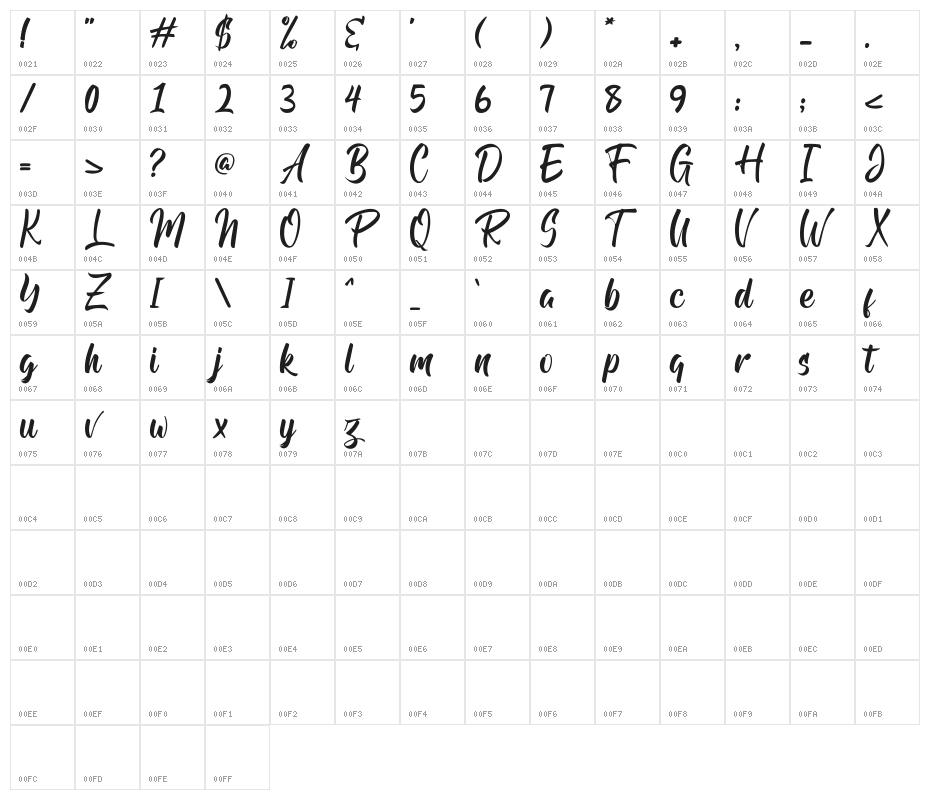 Andhibath Demo Character Map