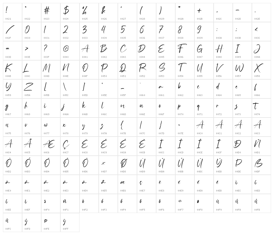 Andhika Finta Character Map