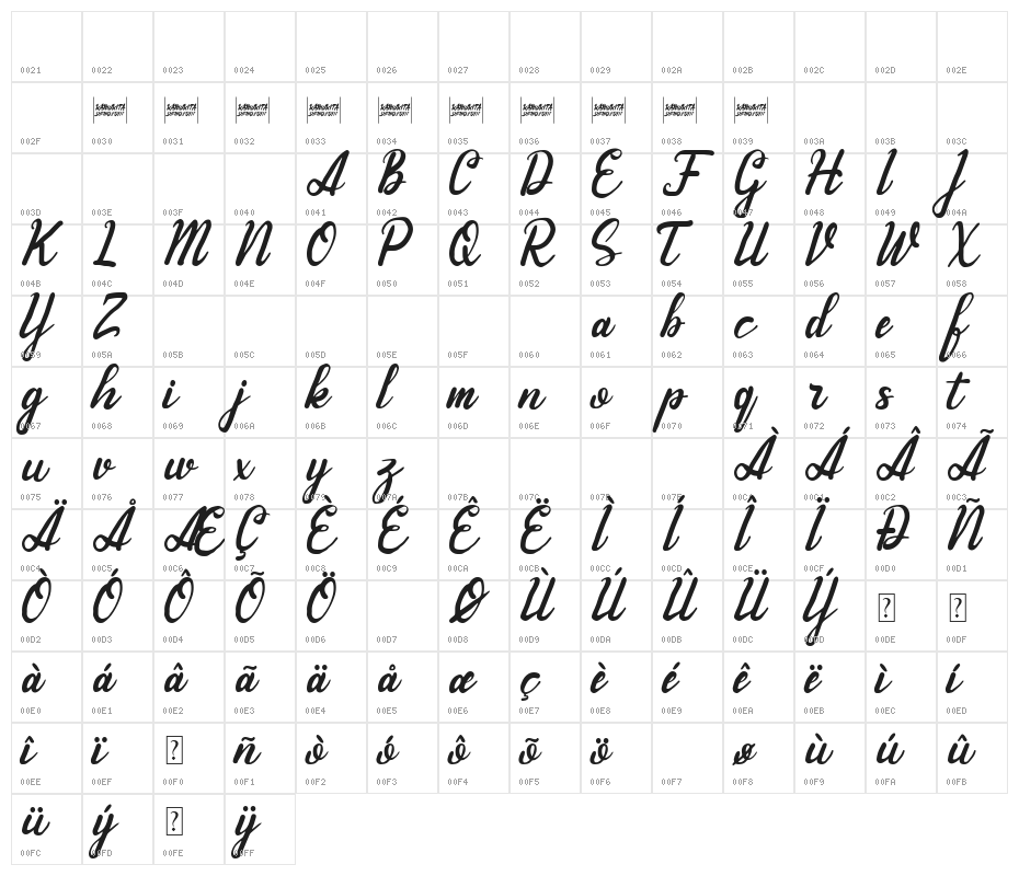 Andhyta (demo) Character Map