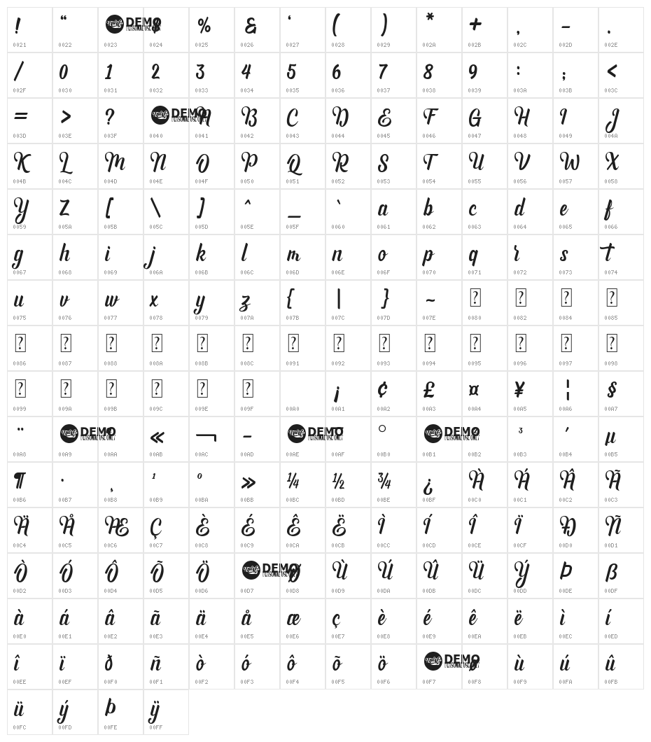 Andhyta Character Map