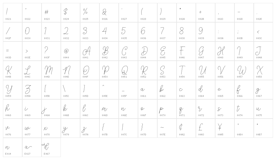 AndienNidyaDemo-Script Character Map