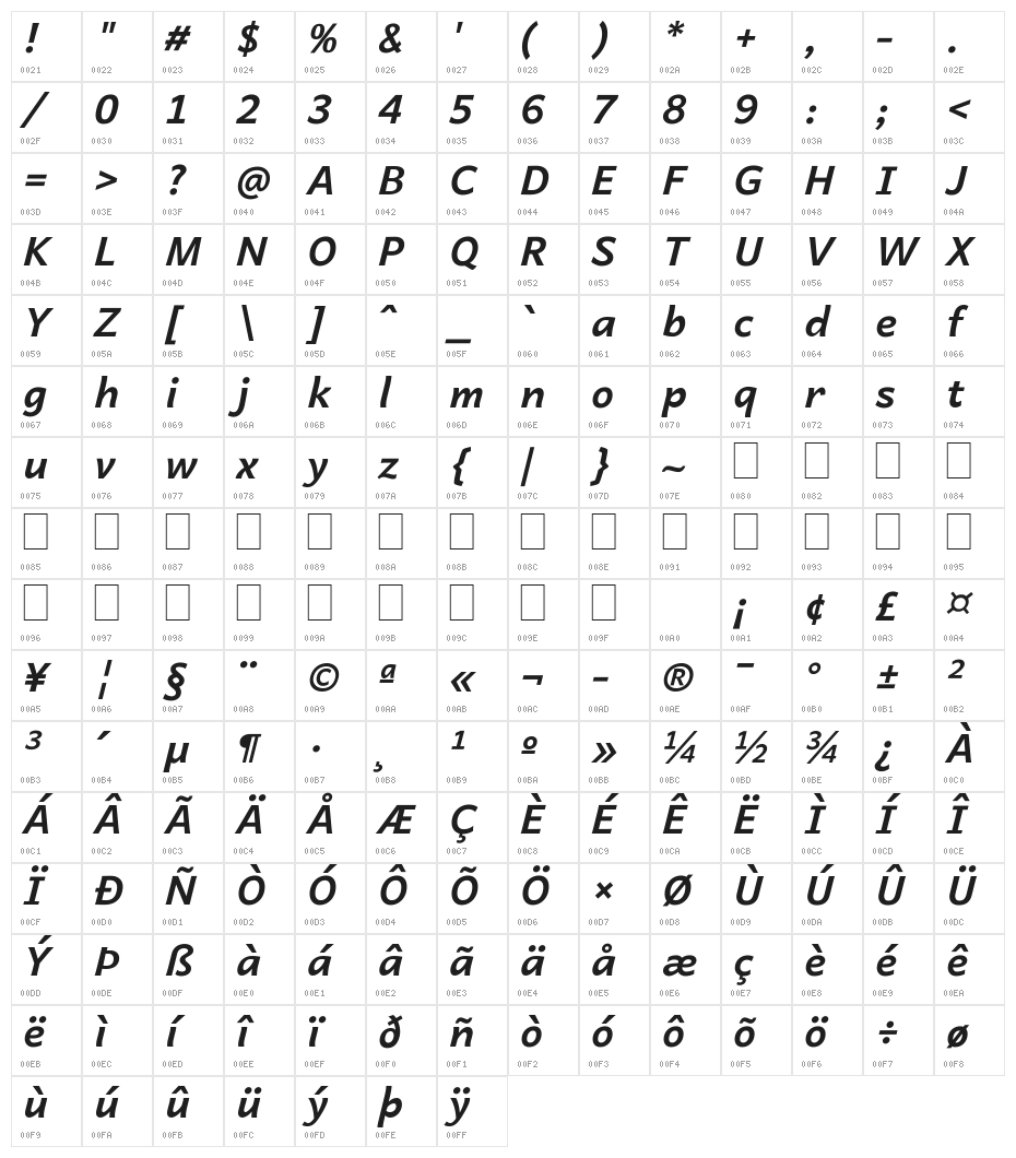 Andika New Basic Bold Italic Character Map