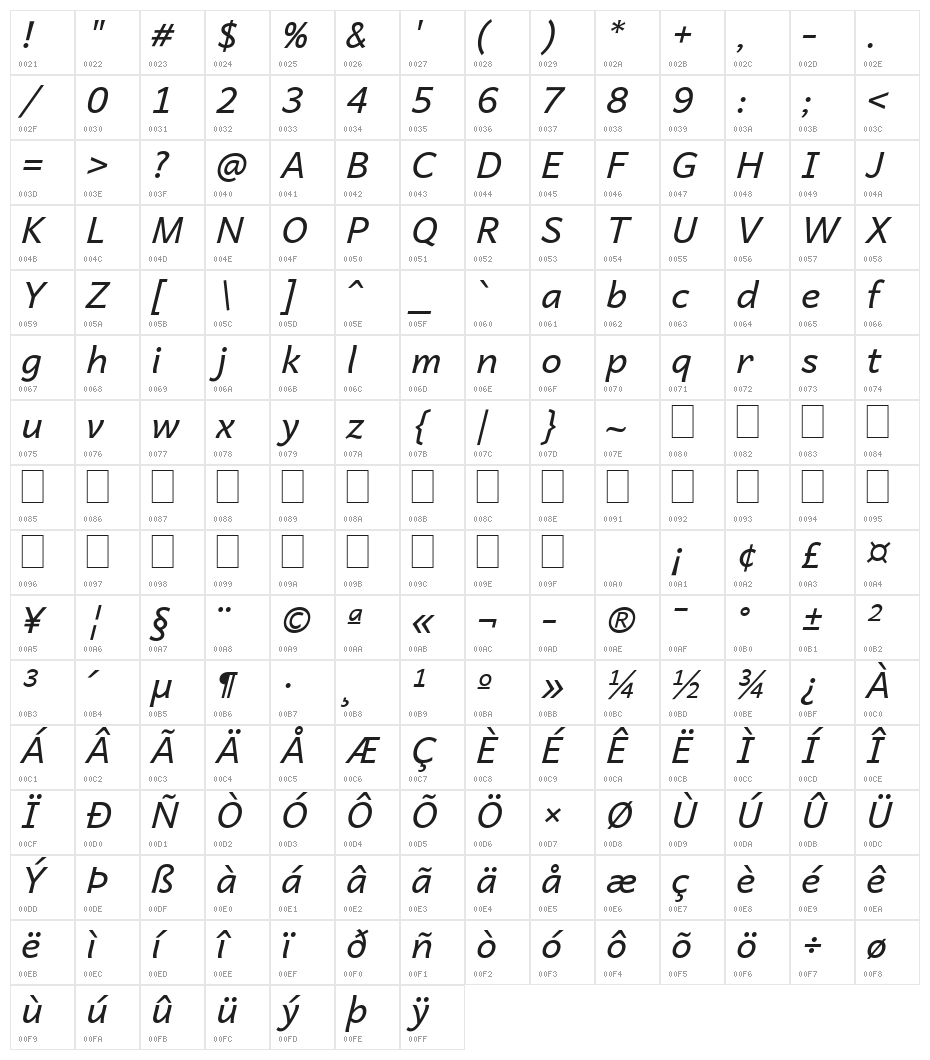Andika New Basic Italic Character Map