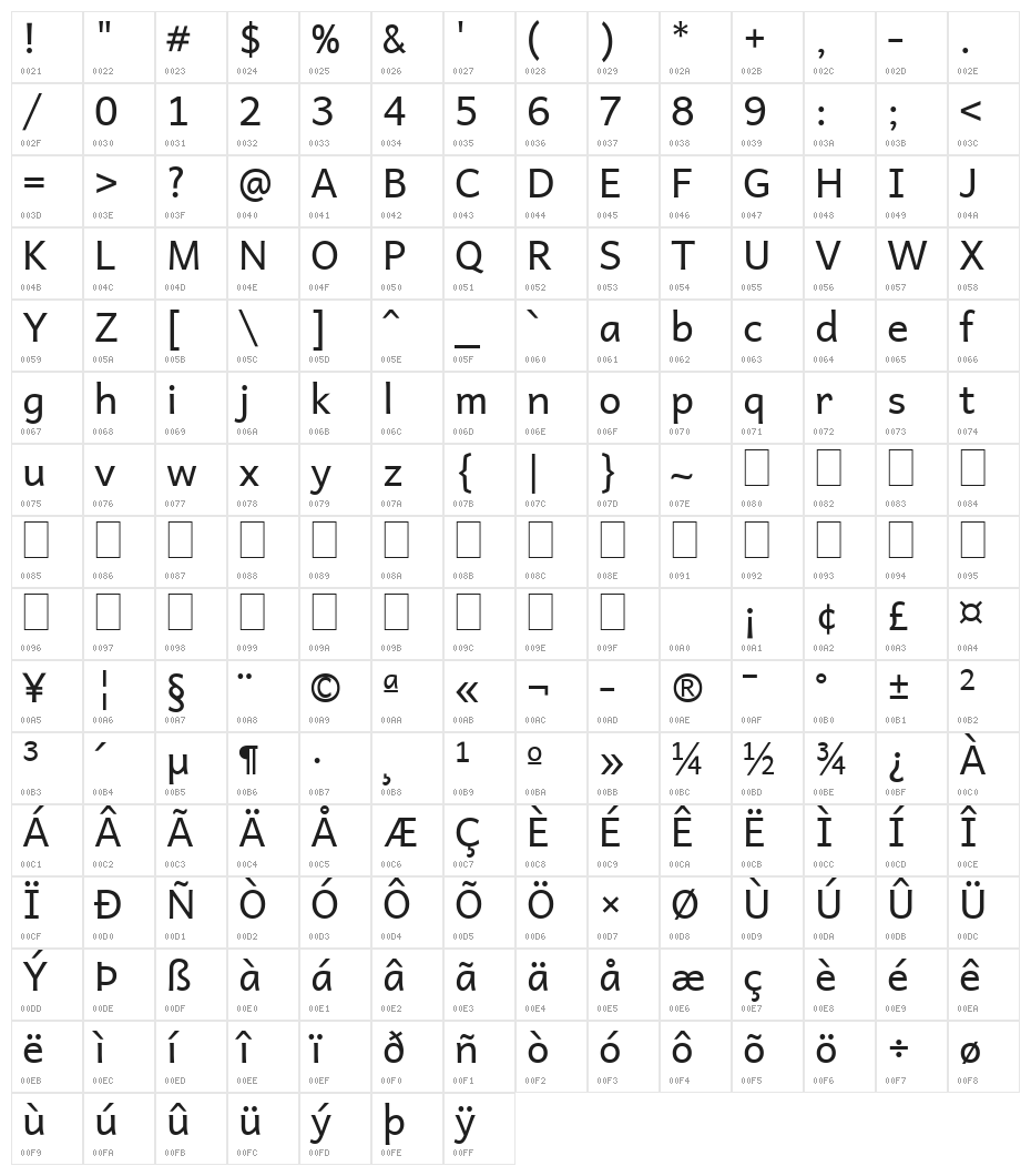Andika New Basic Character Map