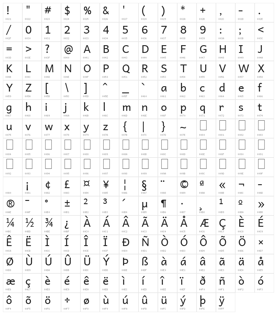 Andika Character Map