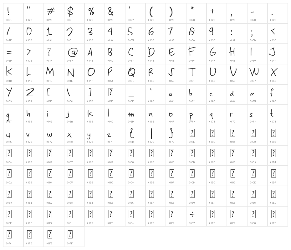 Andila Character Map