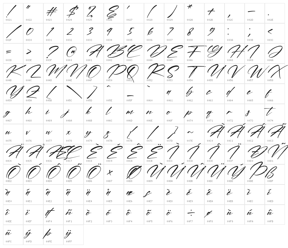 Andilante Gashina Character Map