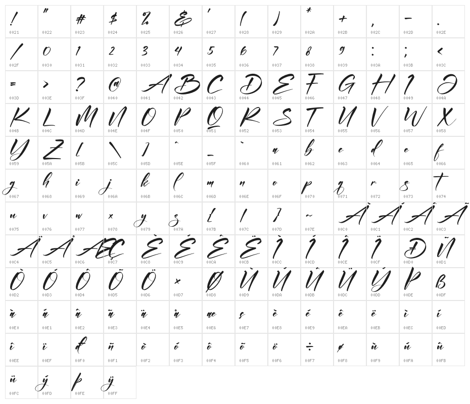 Andilanteria Signature Character Map