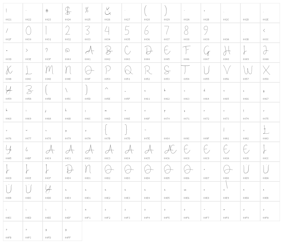 Andilay Character Map