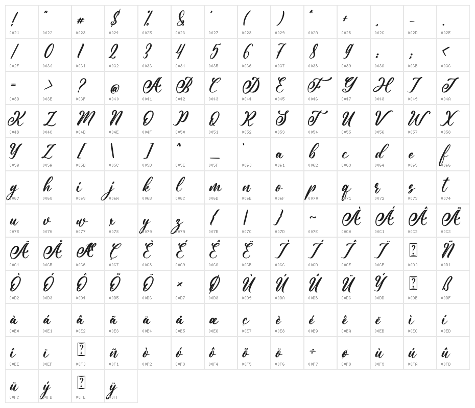 Andina Character Map