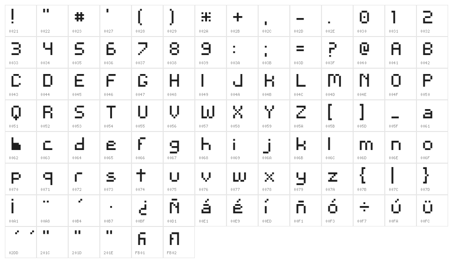 Andina Character Map