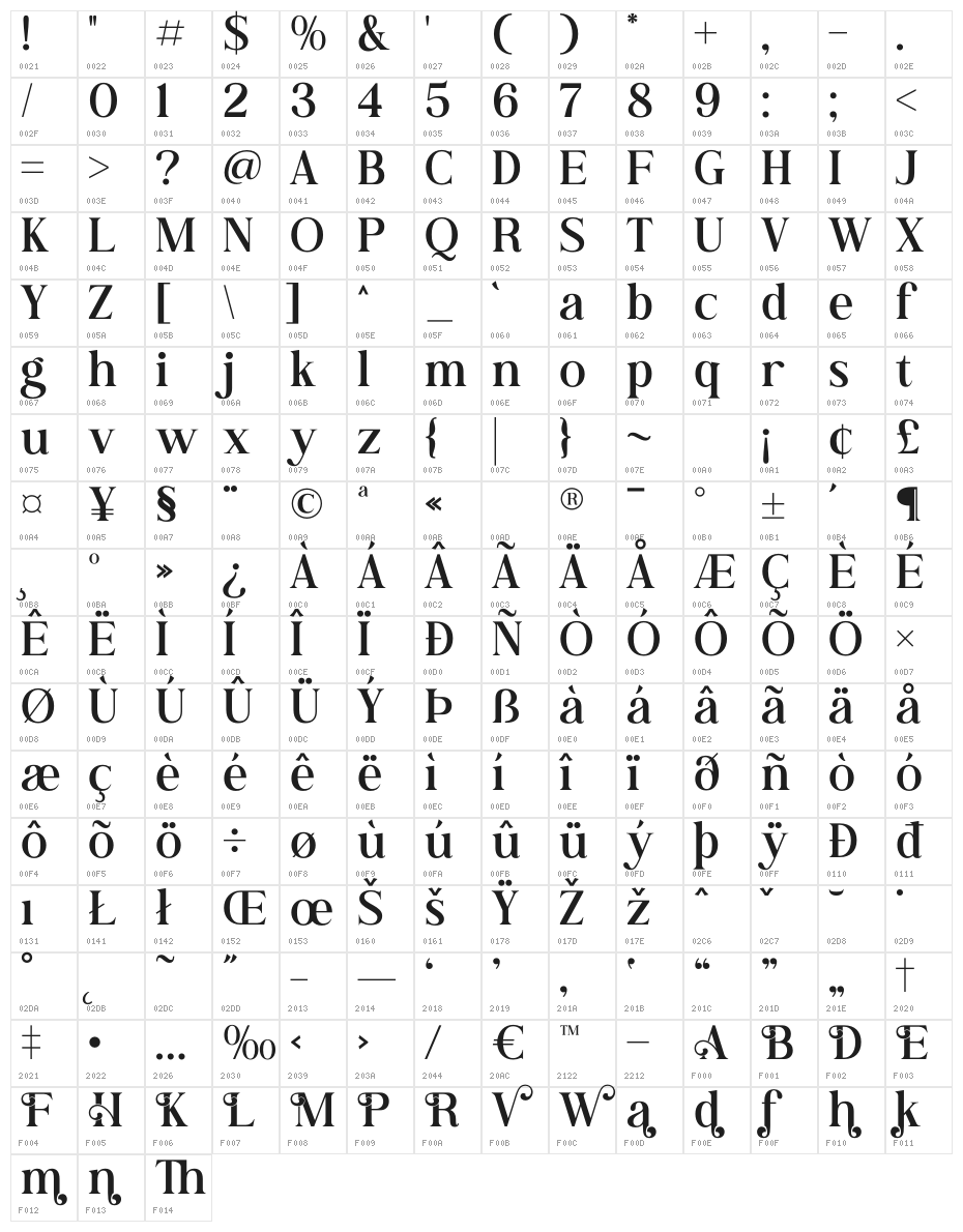 Andine Character Map