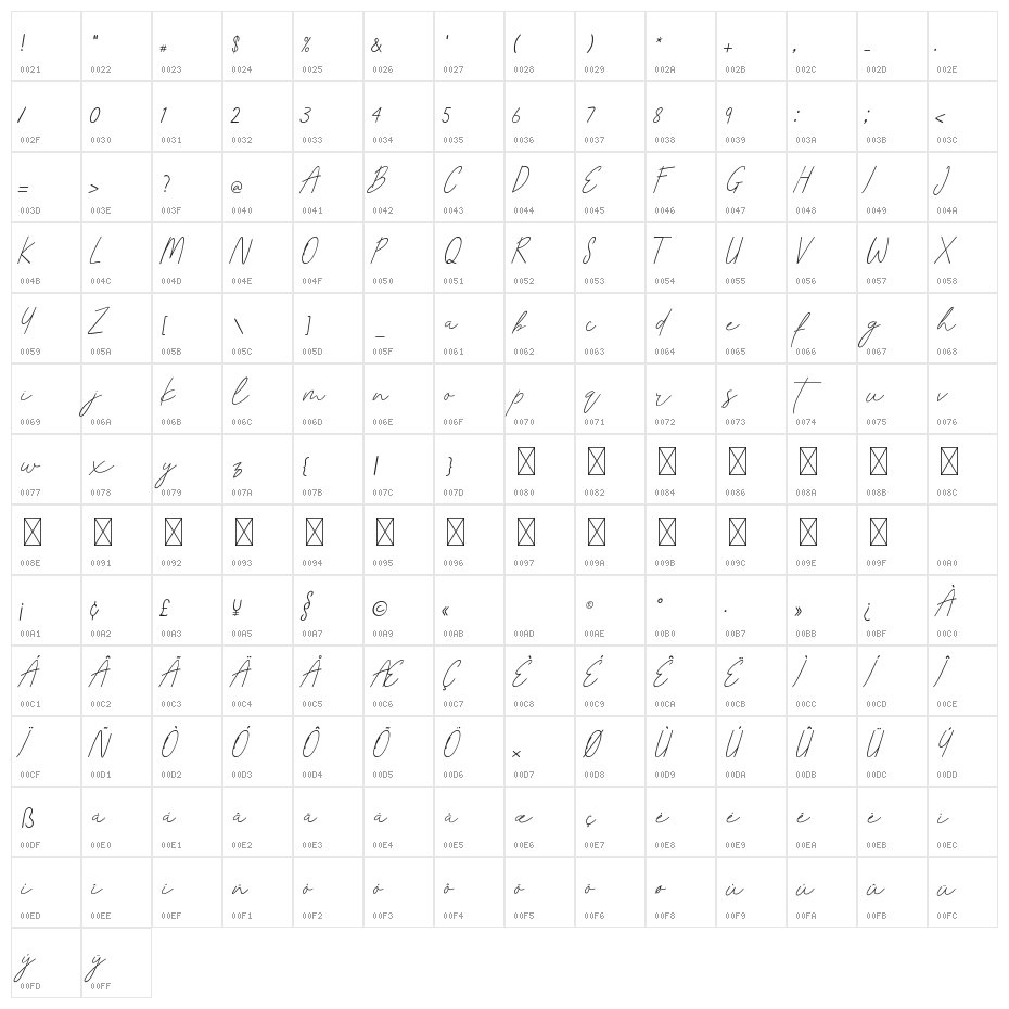 AndinoRasmitha Character Map