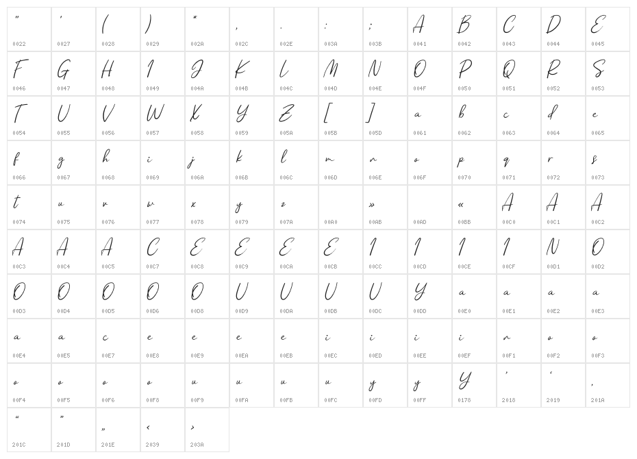Andiny Personal Use Character Map